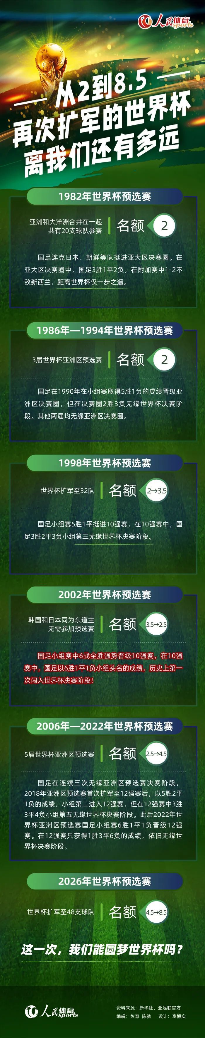 我们在各项赛事中都表现得很不错，也基本上赢得了所有的锦标，我现在可能会考虑去再写一本书。